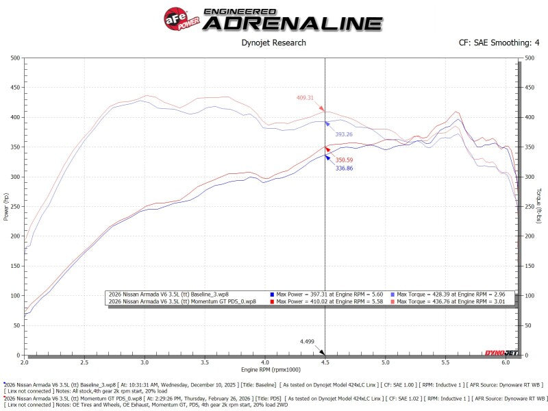 aFe Momentum GT Pro Dry S Cold Air Intake 2025+ Nissan Patrol/Armada V6-3.5L (tt) - Red