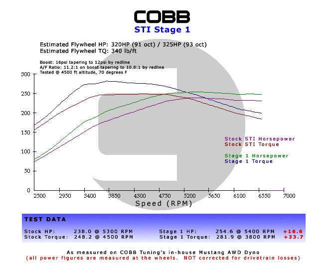 BMW N55 Stage 1 Power Package w/V3