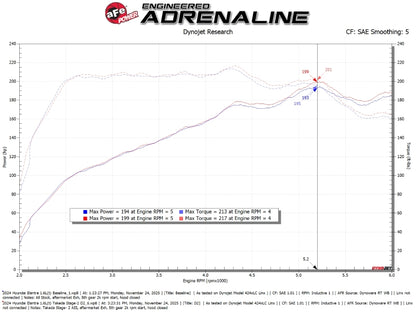 aFe POWER 21-26 Hyundai Elantra N Line Takeda Stage-2 Cold Air Intake System