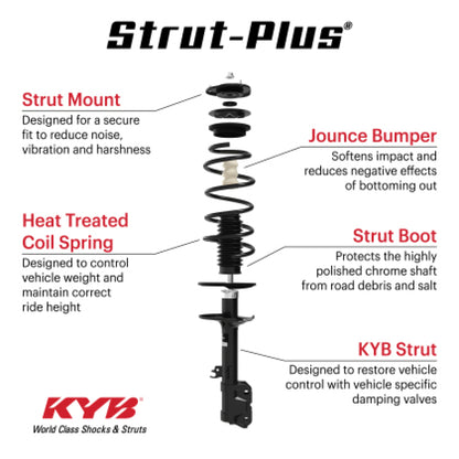 KYB 20-23 Dodge Challenger RWD 3.6L / 5.7L (Exc. Sport & Elec. Susp.) Strut-Plus Assembly - Front