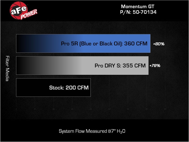 aFe Toyota Hilux 15-25 V6-4.0L Momentum GT Cold Air Intake System w/ Pro 5R Filter