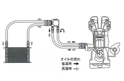 GReddy OIL COOLER KIT W/ FILTER RELOC 13-ROW CIRCUIT SPEC BNR34