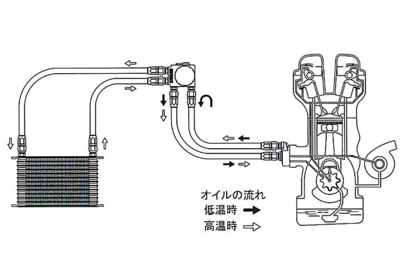 GReddy OIL COOLER KIT W/ FILTER RELOC 13-ROW BNR34