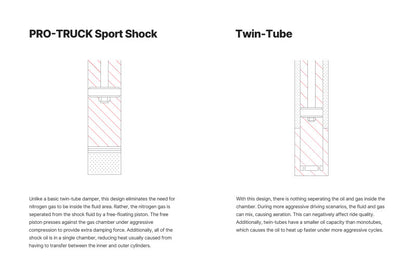 Eibach 2004-2008 Ford F-150 Rear Pro-Truck Sport Shock (Single Shock)