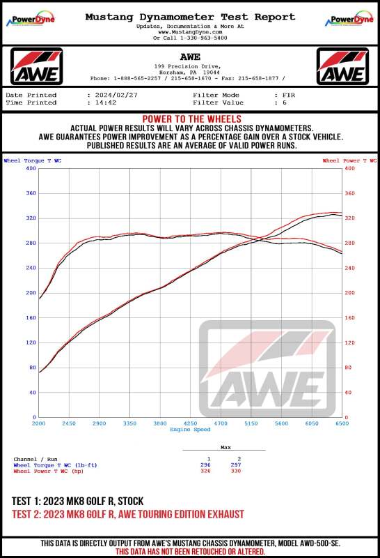 AWE Tuning MK8 Volkswagen Golf R 3in Touring Edition Quad Exhaust - Chrome Silver Tips
