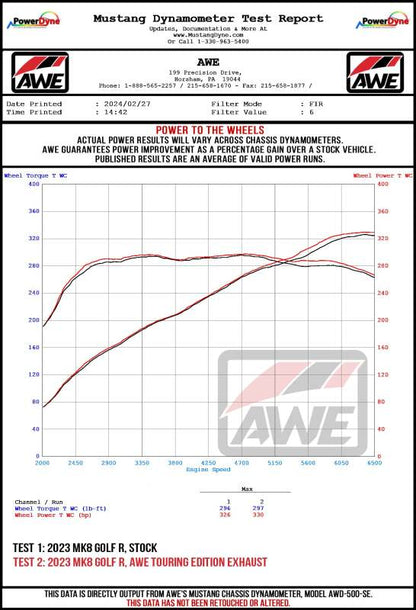 AWE Tuning MK8 Volkswagen Golf R Track-to-Touring Conversion Kit