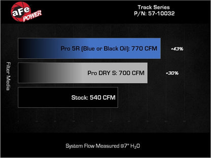 aFe 2025+ Dodge Ram 1500 RHO Track Series Carbon Fiber Cold Air Intake System w/ Blk Pro 5R Filter