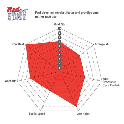 EBC 14+ Alfa Romeo 4C 1.75 Turbo Redstuff Front Brake Pads