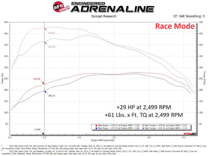 aFe SCORCHER Power Module GM Trucks/SUVs 23-25 L6-3.0L (td) LZ0
