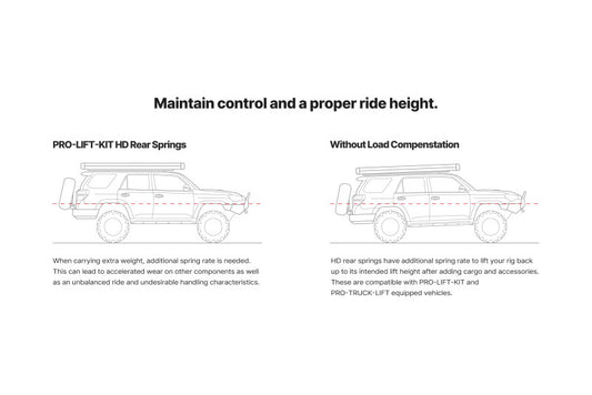 Eibach Pro-Truck Lift Kit for 24-25 Toyota Tacoma 2WD/4WD (Must Be Used w/ Pro-Truck Rear Shocks)