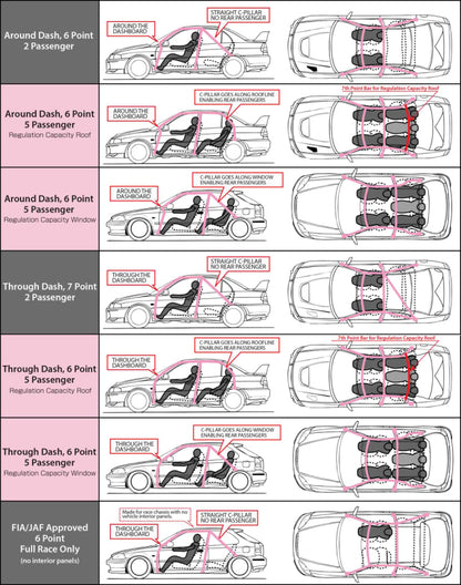 Cusco Safety 21 2-Passenger 4-Point MR-S Front Roll Cage