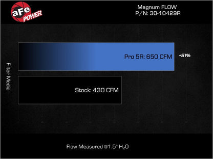 aFe Magnum FLOW OE Replacement Air Filter w/ Pro 5R Media Ford Diesel Trucks 20-25 V8-6.7L (td)