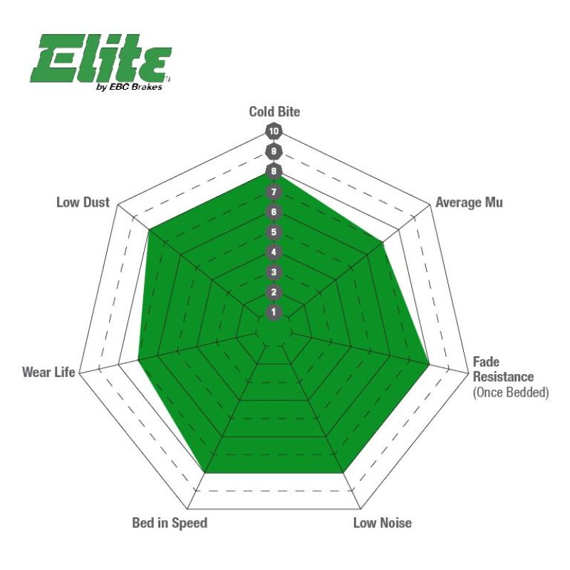 EBC 99-01 Lexus RX300 3.0 2WD Greenstuff Front Brake Pads