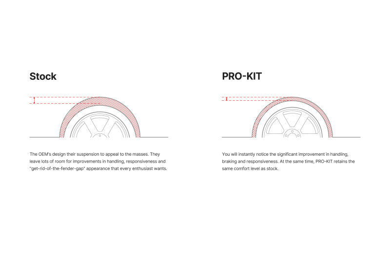 Eibach Pro-Kit for 12-18 Porsche 911 Carrera S RWD