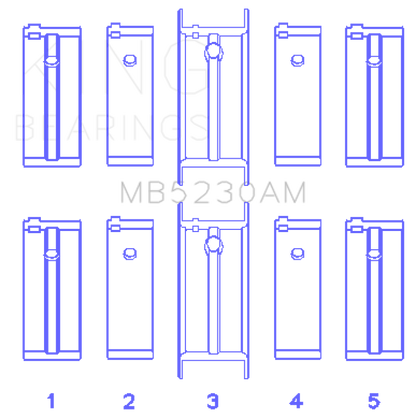 King Engine Bearings Nissan E15/E16/E13/E15ET (Size +0.75mm) Main Bearing Set