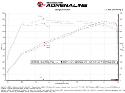 aFe 2025+ Dodge Ram 1500 RHO Track Series Carbon Fiber Cold Air Intake System w/ Blk Pro 5R Filter