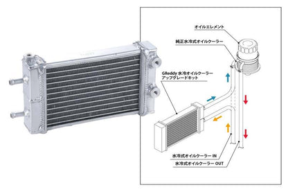 GReddy Toyota 2022+ GR86/Subaru BRZ (ZN8/ZD8) Water Cooled Oil Cooler Kit