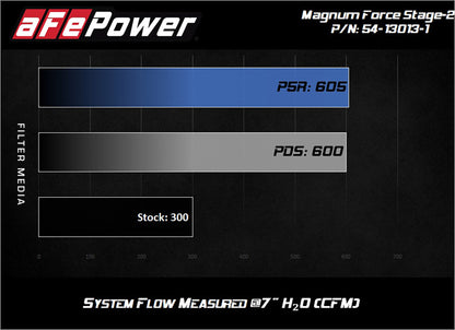 aFe Magnum FORCE Open Element Intake w/ Pro 5R Filter Nissan Patrol (Y61) 17-24 L6-4.8L
