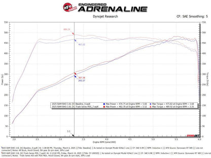 aFe 2025+ Dodge Ram 1500 RHO Track Series Carbon Fiber Cold Air Intake System w/ Pro Dry S