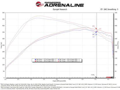 aFe 17-24 Ford F-150 Track Series Blue Kevlar Carbon Fiber C/A Intake System w/Black Pro 5R Filter