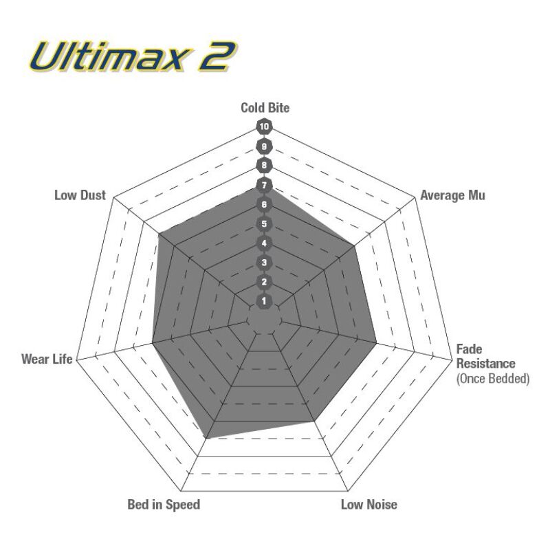 EBC 94-95 Mercedes-Benz C220 (W202) 2.2 Ultimax2 Front Brake Pads