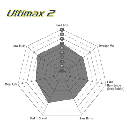 EBC 71-79 Volkswagen Beetle 1.3 (1300) Ultimax2 Front Brake Pads