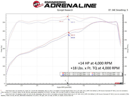 aFe SCORCHER Power Module Ford F-250/F-350 20-22 V8-7.3L