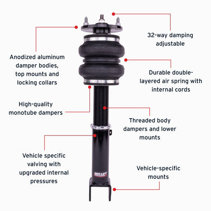 Features and Benefits