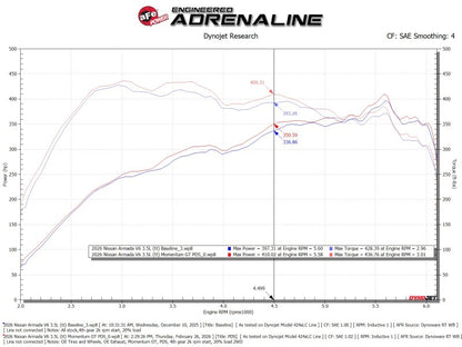 aFe Momentum GT Pro Dry S Cold Air Intake 2025+ Nissan Patrol/Armada V6-3.5L (tt) - Red