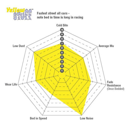 EBC 2016+ Alfa Romeo Giulia 2.9L Twin Turbo Yellowstuff Rear Brake Pads