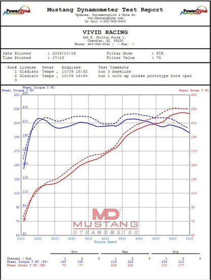 VR Performance Jeep Gladiator JT/Wrangler JL Cold Air Intake Kit