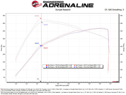 aFe 22-24 Ford Bronco Raptor Momentum GT Cold Air Intake System w/ Pro 5R Filter