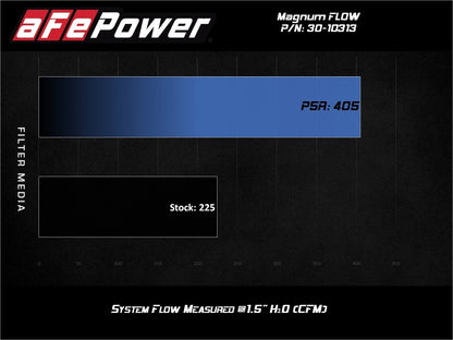 aFe Magnum FLOW OE Replacement Air Filter Nissan Rogue 14-20 L4-2.5L