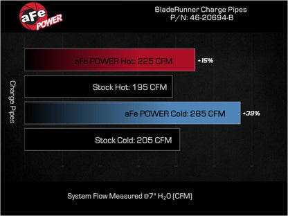 aFe BladeRunner Charge Pipe Kit Kia Stinger 22-23 L4-2.5L (t)