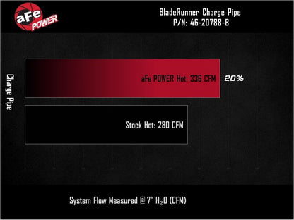 aFe BladeRunner 2in to 2-1/2in Aluminum Hot Charge Pipe Black Ford F-150 24-26 V6-2.7L (tt)