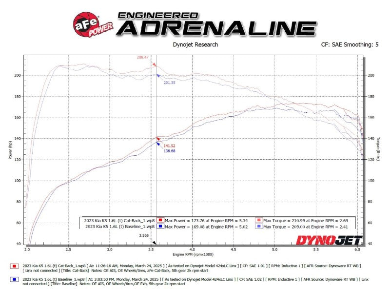 aFe 21-24 Kia K5 Takeda 2.5in 304 Stainless Steel Cat-Back Exhaust System