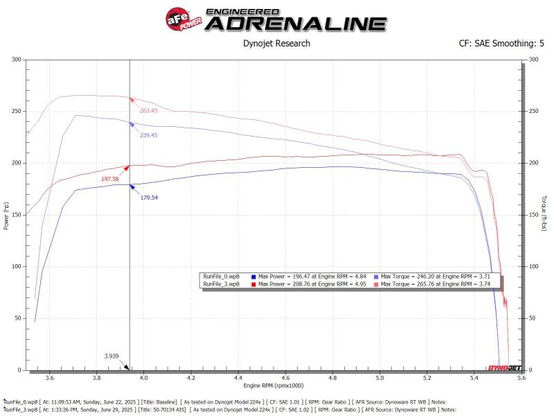 aFe Toyota Hilux 15-25 V6-4.0L Momentum GT Cold Air Intake System w/ Pro 5R Filter