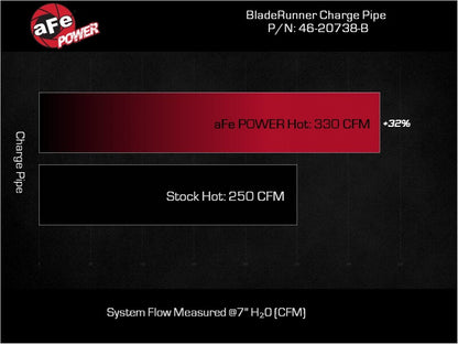 aFe 23-24 Ford Diesel Trucks V8-6.7L (td) BladeRunner 3in. Aluminum Hot Charge Pipe - Black