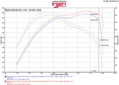 Injen 14-16 Jeep Grand Cherokee 3.0L V6 Turbo Polished Short-Ram Intake w/MR Tech and Heatshield