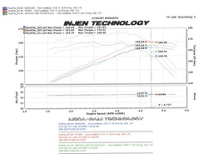 Injen 97-06 Wrangler 4.0L 6Cyl. / 04-06 Rubicon 4.0L 6Cyl. (includes Diamond plate heat shield) Poli