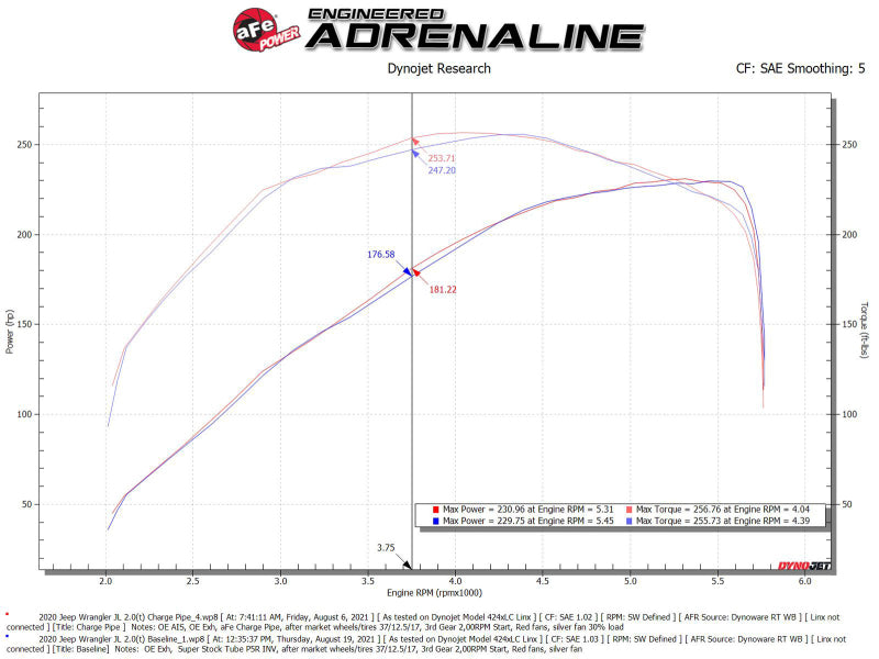 aFe BladeRunner 2.5in Black IC Tube Hot Side w/ Coupling & Clamp Kit 2016 GM Colorado/Canyon 2.8L