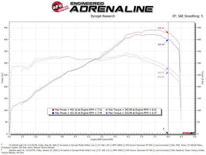 aFe 15-21 Lamborghini Huracan V10-5.2L Track Series Intake System w/ Pro 5R Filter