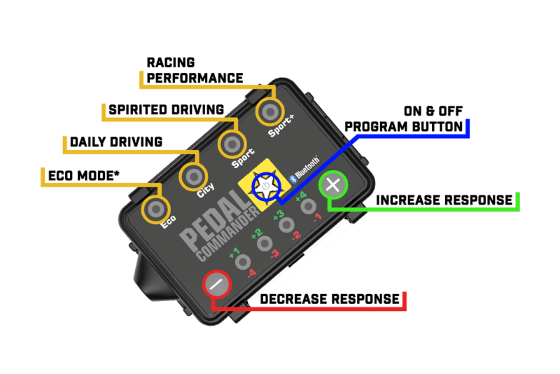 Pedal Commander Honda S2000/Ridgeline/Element/Accord Throttle Controller