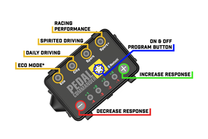 Pedal Commander GMC Yukon Throttle Controller