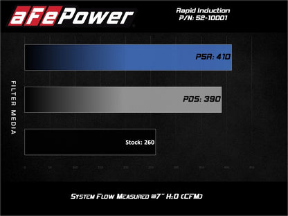 aFe Rapid Induction Cold Air Intake System w/Pro 5R Filter 19-20 Ford Ranger L4 2.3L (t)