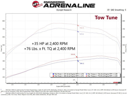 aFe SCORCHER Pro Performance Tuner RAM Diesel Trucks 13-18 L6-6.7L (td)