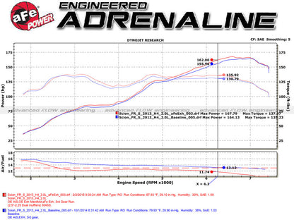 aFe Takeda Exhaust Axle-Back 13-15 Scion FRS / Subaru BRZ 304SS Carbon Fiber Dual Tips Exhaust