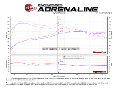 aFe Twisted Steel Street Series Down-Pipe 14-19 MINI Cooper S L4-2.0L (t)