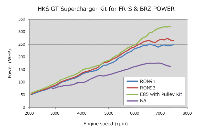 HKS V-RIBBED BELT 2160