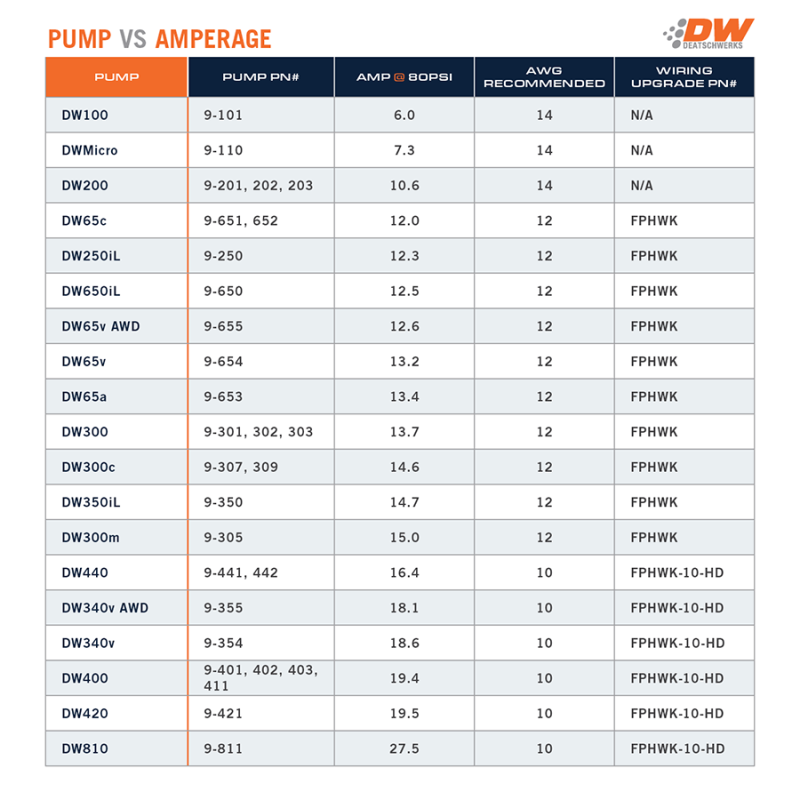 DeatschWerks 88-91 BMW 325i DW65C 265lph Compact Fuel Pump w/ Install Kit (w/o Mounting Clips)